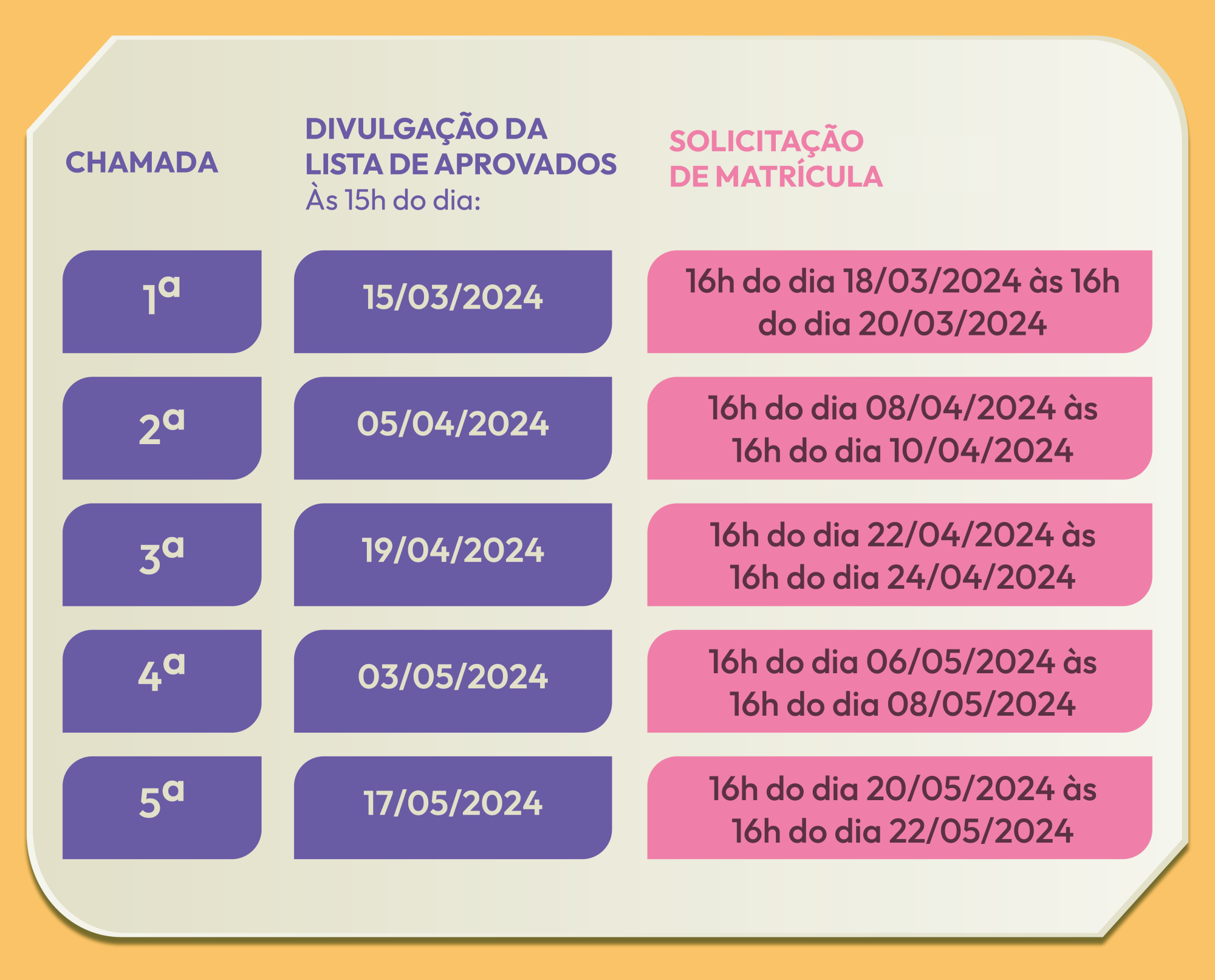 Divulgada a segunda chamada da lista de espera do Sisu 2024/1 ...